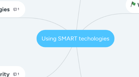 Mind Map: Using SMART techologies