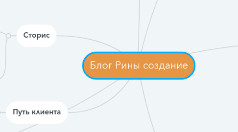 Mind Map: Блог Рины создание