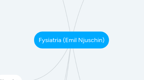 Mind Map: Fysiatria (Emil Njuschin)