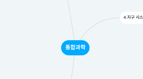 Mind Map: 통합과학