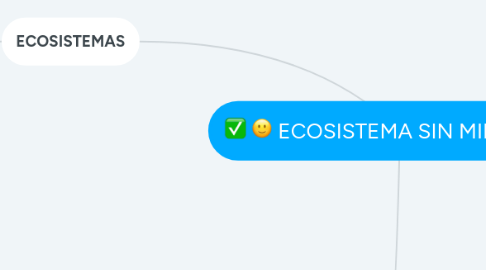 Mind Map: ECOSISTEMA SIN MINERIA