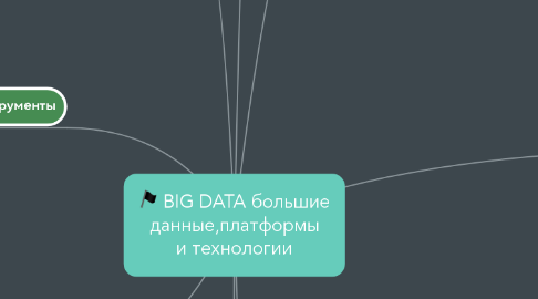 Mind Map: BIG DATA большие данные,платформы и технологии
