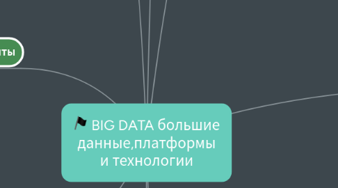 Mind Map: BIG DATA большие данные,платформы и технологии