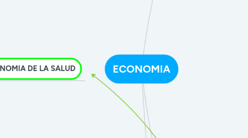 Mind Map: ECONOMIA