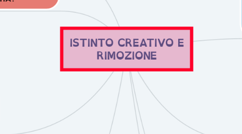 Mind Map: ISTINTO CREATIVO E RIMOZIONE