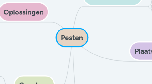 Mind Map: Pesten