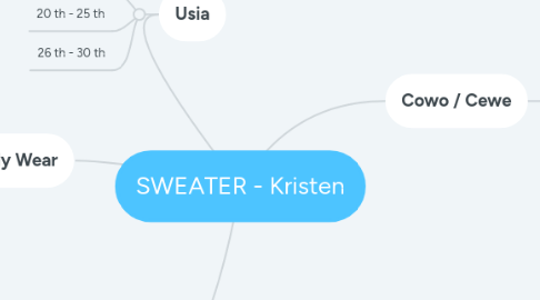 Mind Map: SWEATER - Kristen