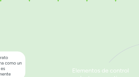 Mind Map: Elementos de control electroneumatico