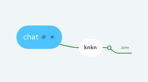 Mind Map: chat