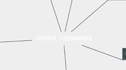 Mind Map: OFERTA Y DEMANDA