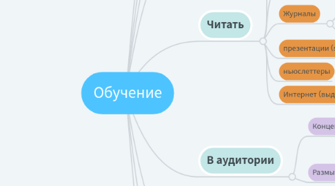 Mind Map: Обучение