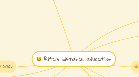 Mind Map: Rita’s distance education