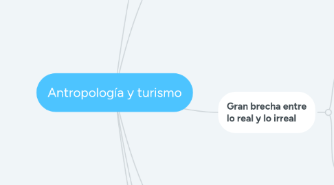 Mind Map: Antropología y turismo