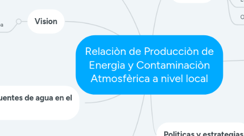 Mind Map: PROBLEMATICA DEL USO DEL AGUA