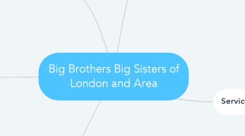 Mind Map: Big Brothers Big Sisters of London and Area