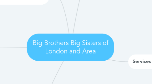 Mind Map: Big Brothers Big Sisters of London and Area