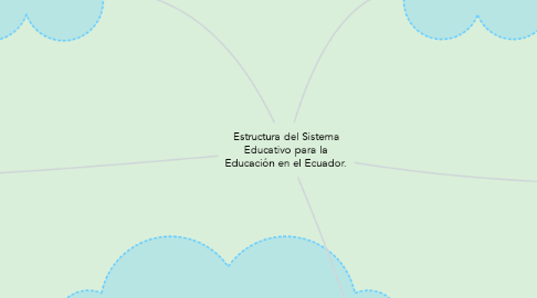 Mind Map: Estructura del Sistema Educativo para la Educación en el Ecuador.