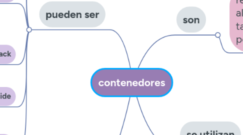 Mind Map: contenedores