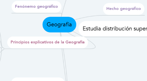 Mind Map: Geografía