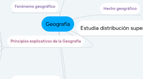 Mind Map: Geografía