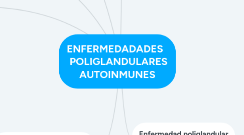 Mind Map: ENFERMEDADADES    POLIGLANDULARES AUTOINMUNES