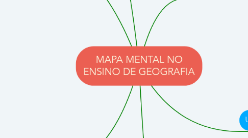 Mind Map: MAPA MENTAL NO ENSINO DE GEOGRAFIA
