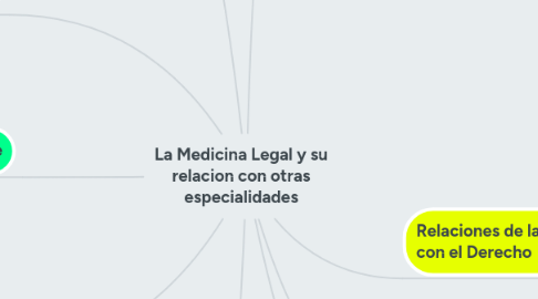 Mind Map: La Medicina Legal y su relacion con otras especialidades