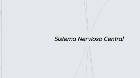 Mind Map: Sistema Nervioso Central