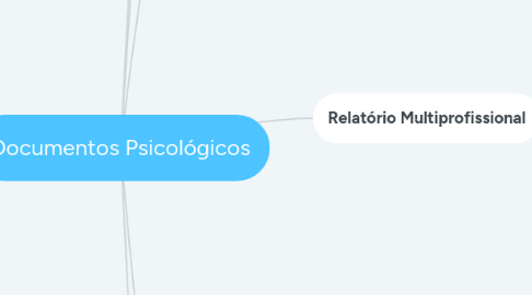 Mind Map: Documentos Psicológicos