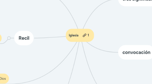 Mind Map: Iglesia
