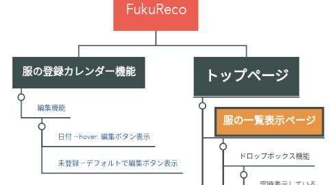 Mind Map: FukuReco