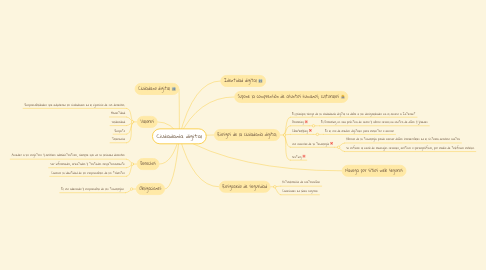 Mind Map: Ciudadanía digital