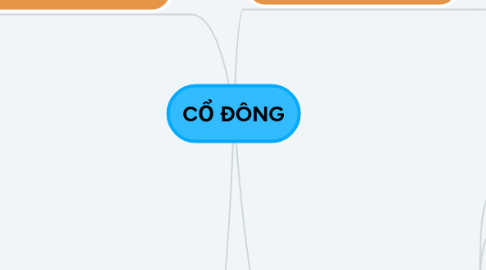 Mind Map: CỔ ĐÔNG