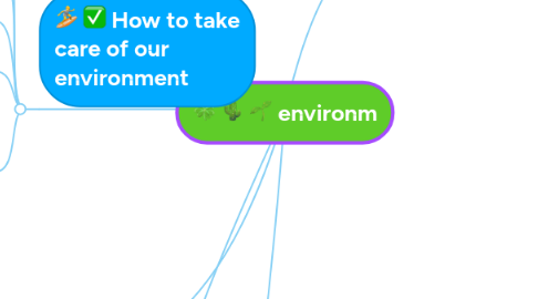 Mind Map: Travel plan
