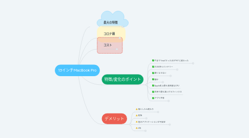 Mind Map: 13インチMacBook Pro