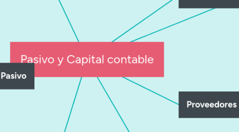 Mind Map: Pasivo y Capital contable