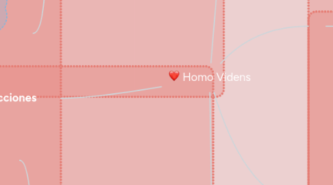 Mind Map: Homo Videns