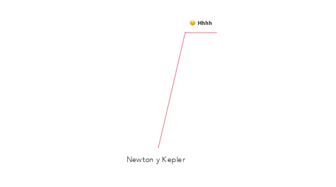 Mind Map: Newton y Kepler