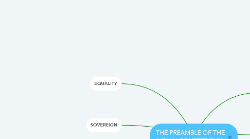 Mind Map: THE PREAMBLE OF THE INDIAN CONSTITUTION