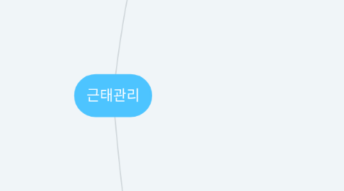 Mind Map: 근태관리