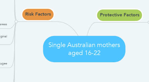 Mind Map: Single Australian mothers aged 16-22