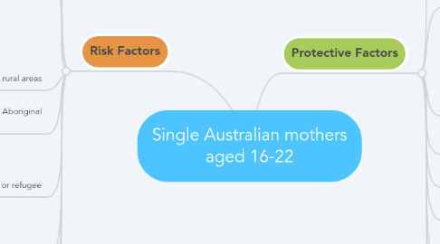 Mind Map: Single Australian mothers aged 16-22