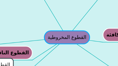 Mind Map: القطوع المخروطية