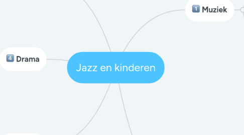 Mind Map: Jazz en kinderen