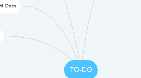 Mind Map: TO-DO
