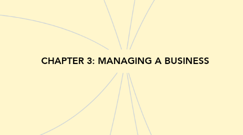 Mind Map: CHAPTER 3: MANAGING A BUSINESS