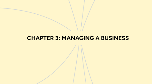 Mind Map: CHAPTER 3: MANAGING A BUSINESS