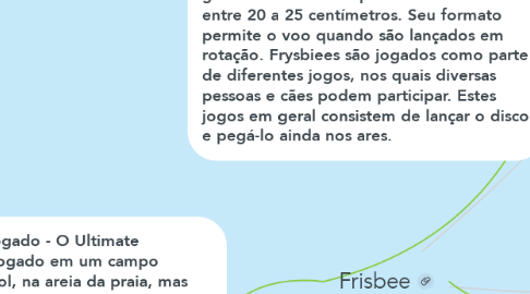 Mind Map: Frisbee