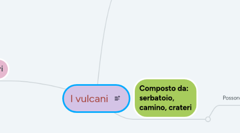 Mind Map: I vulcani