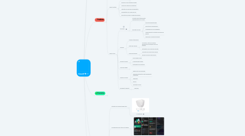 Mind Map: Covid-19